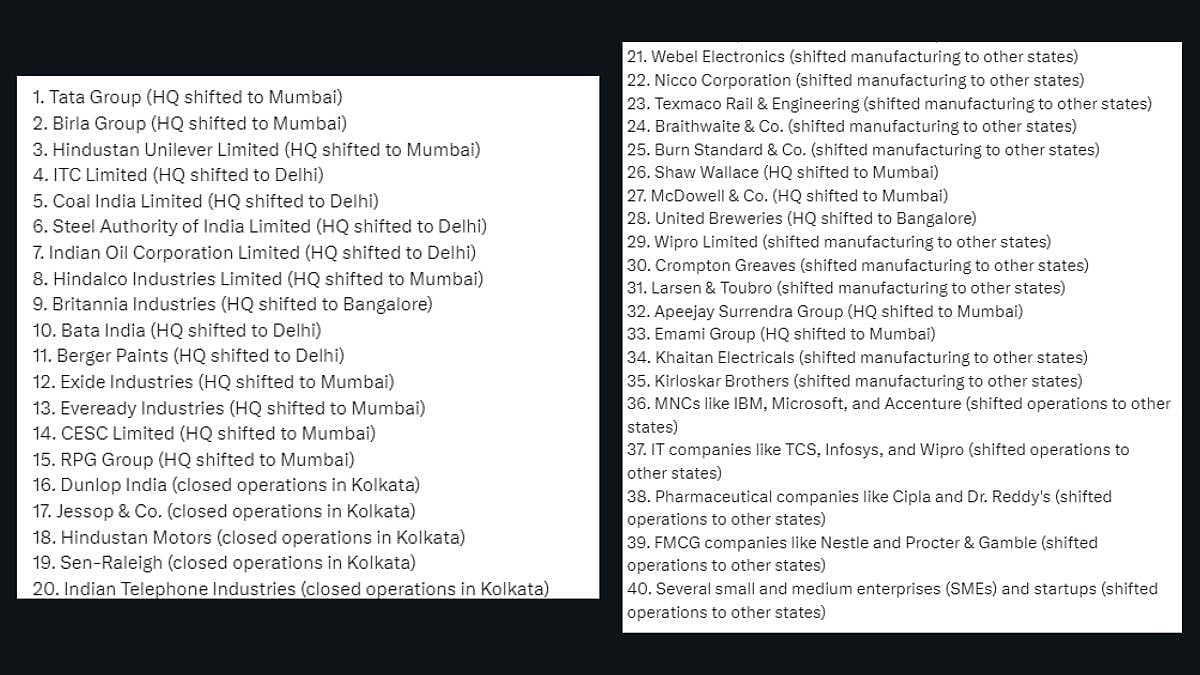 Screen grab of the companies from Subramanian’s post